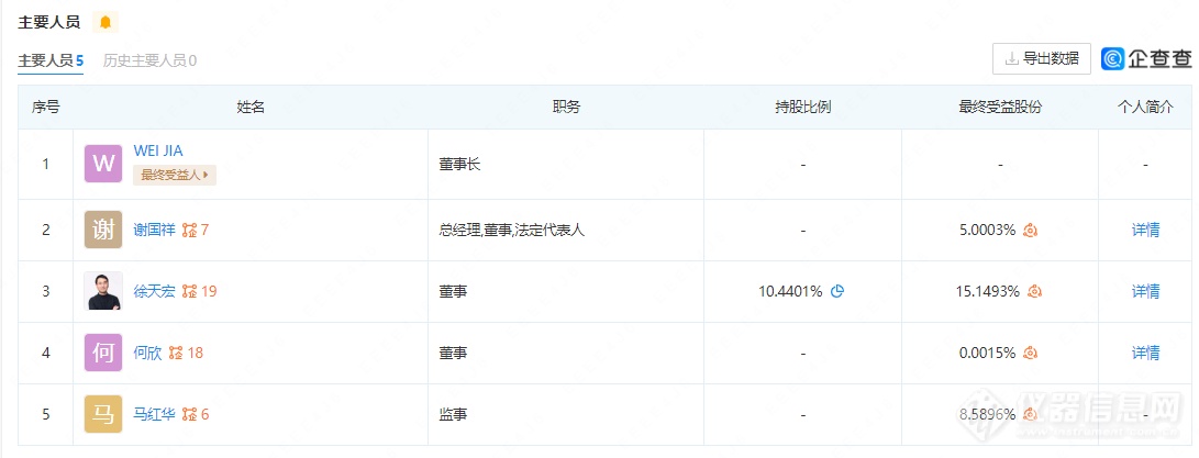 绘云生物质谱试剂盒获医疗注册证，创始人为代谢组学专家、欧洲科学院院士贾伟