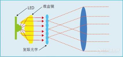 复眼镜片