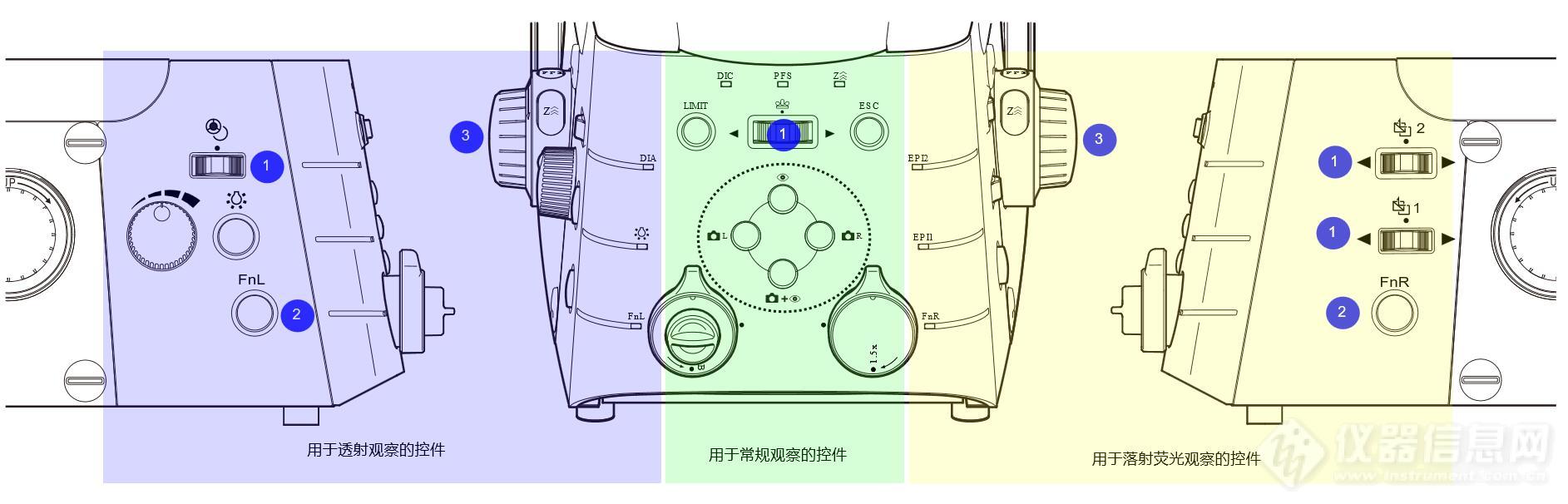 精心设计的显微镜控制布局