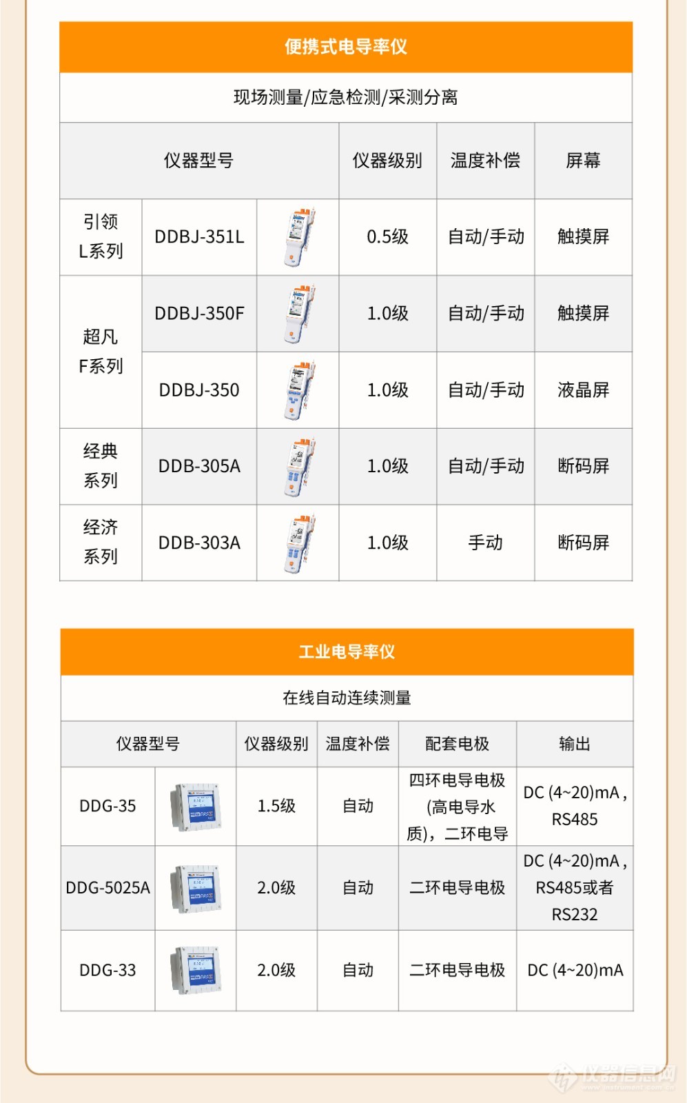 学习磁典-电导率仪（上篇）-02.jpg