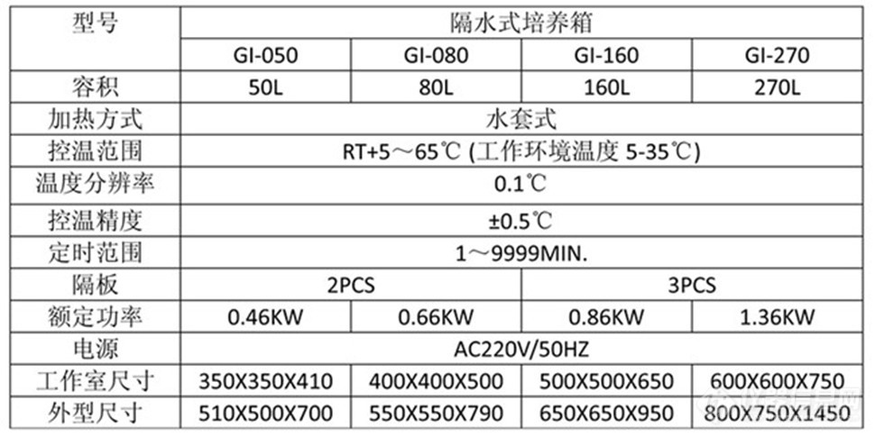 隔水式培养箱.jpg