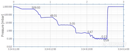 行业解决方案 | 布劳恩层流系统等产品助力OLED生产