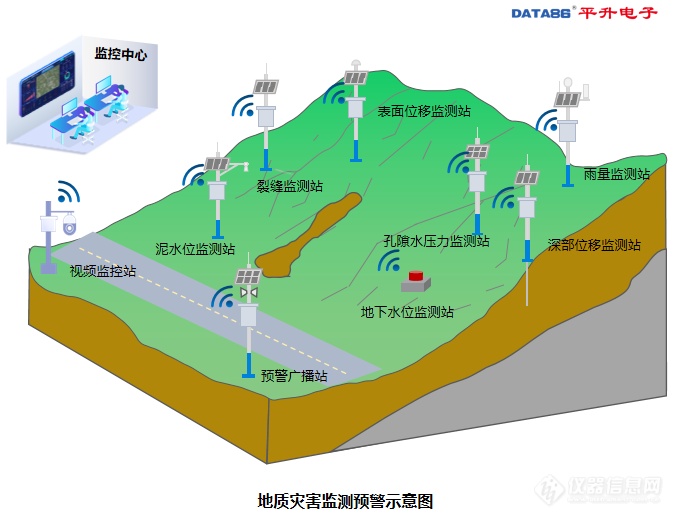 地质灾害监测预警示意图