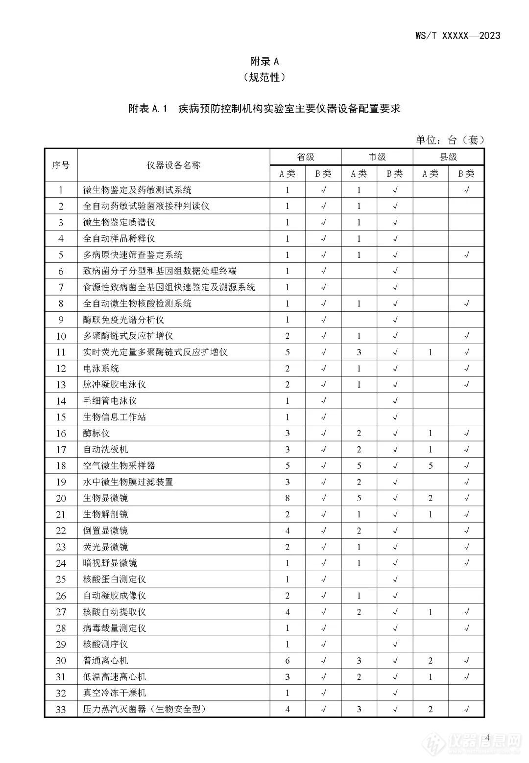 十余项质谱入选疾病预防控制中心建设和设备配置标准中！