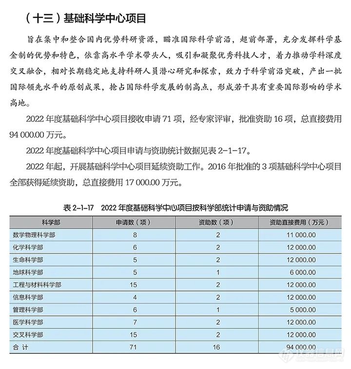 国家自然科学基金委员会2022年度报告出炉！