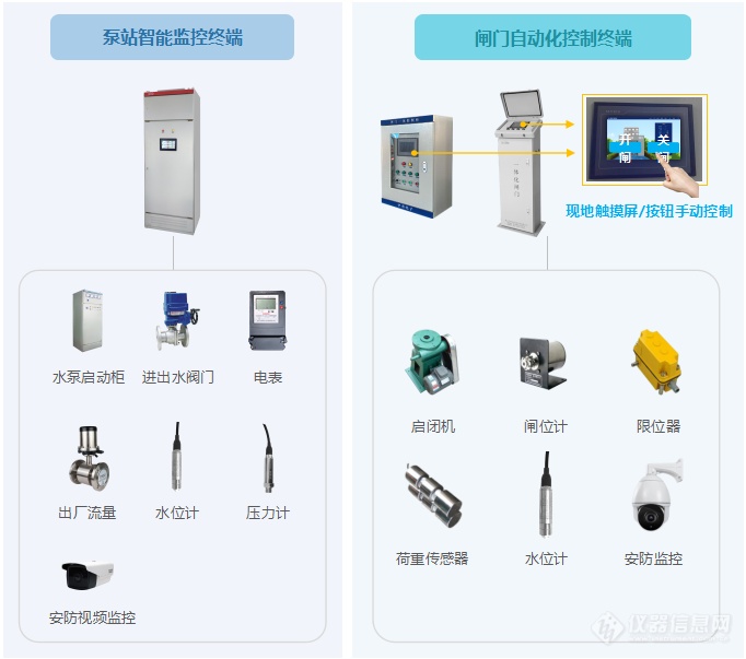 泵站智能控制终端、闸门自动化控制终端