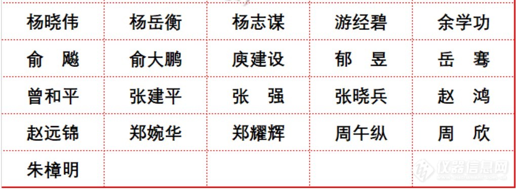 汇总！2023年国家杰青、优青评审专家名单