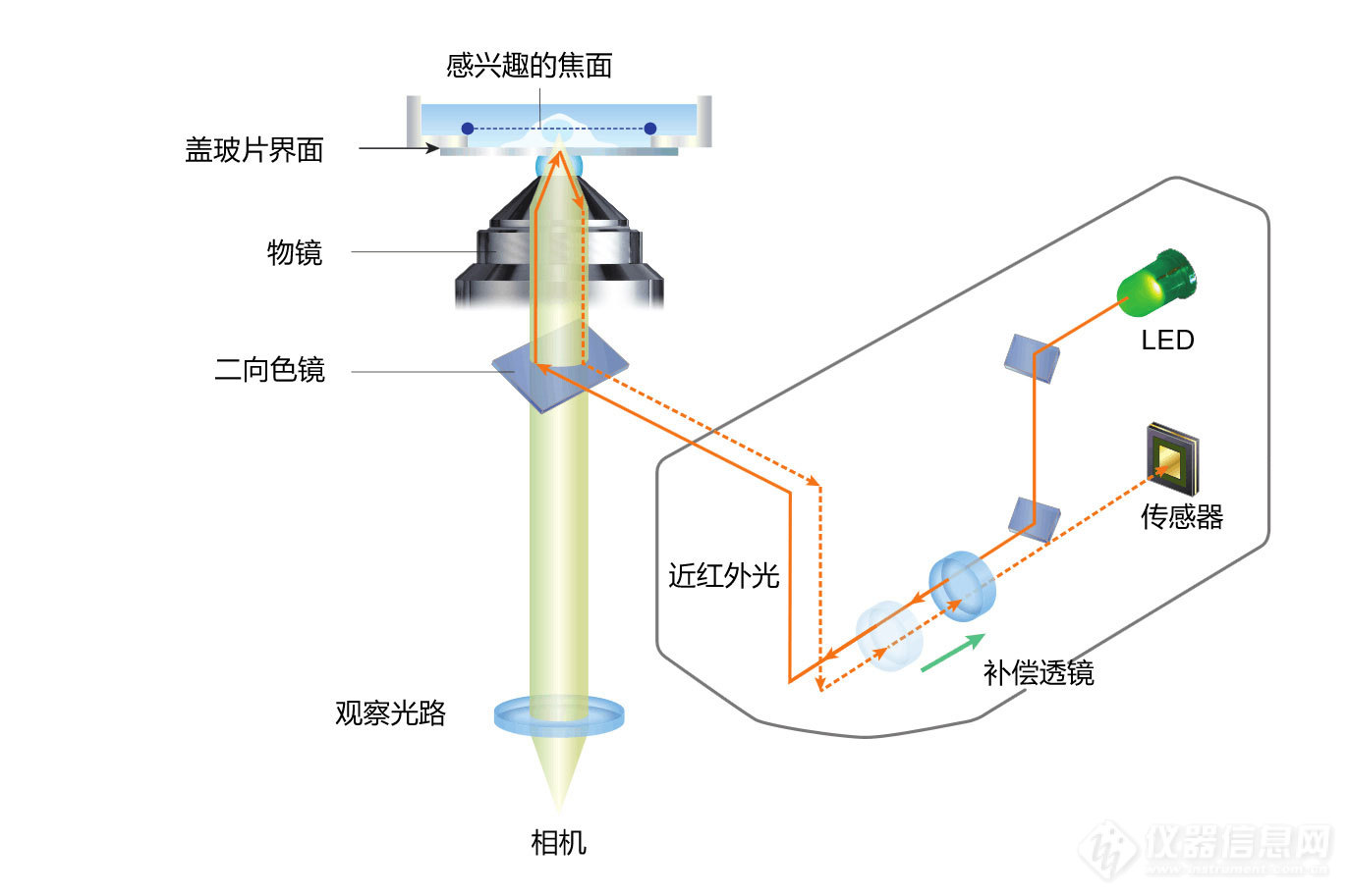 简单完美（Ti2-E）