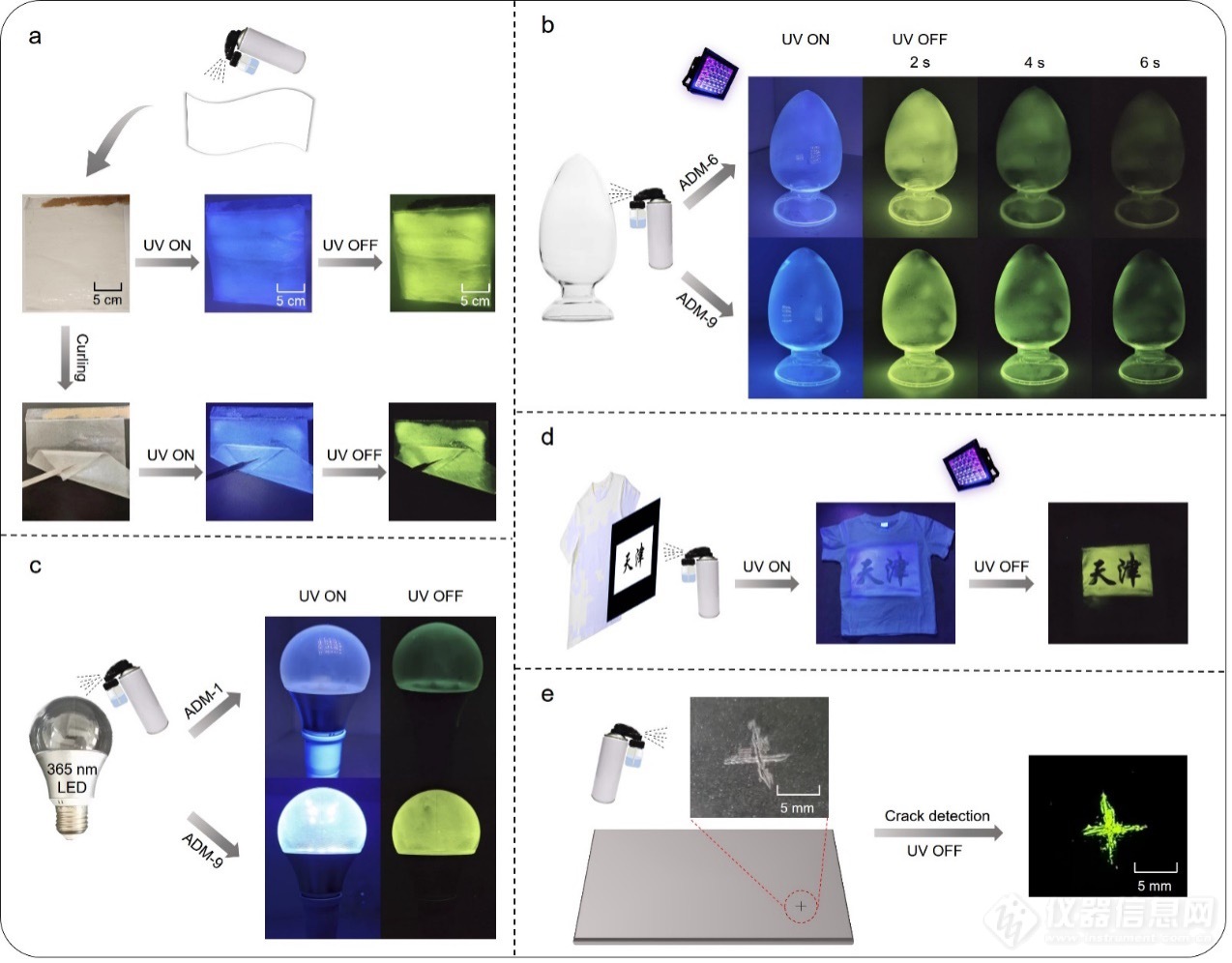 天津大学胡文平/汪天洋《Advanced Materials》：新型有机长余辉喷雾助力表面无损探伤