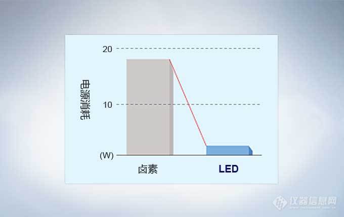 CX23统一的LED照明