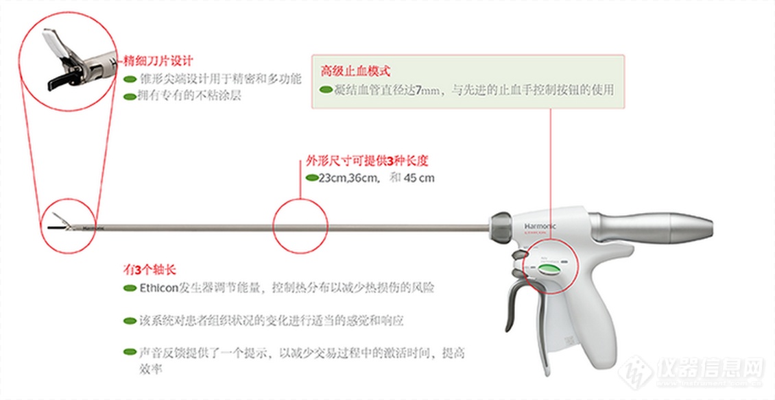 HARMONIC ACE®+超声止血刀头