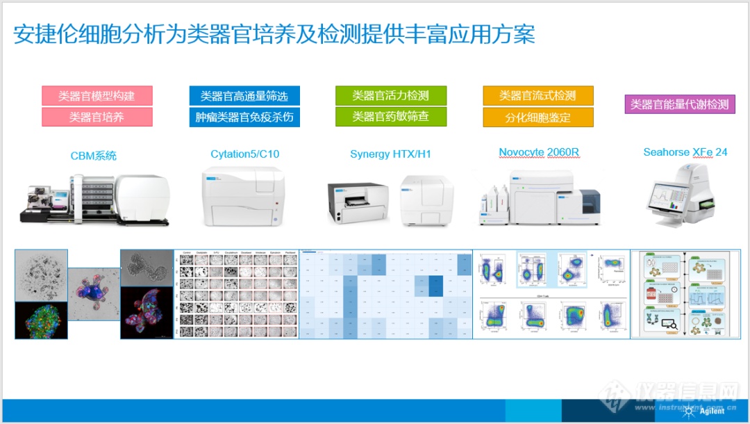 安捷伦《类器官模型构建与高通量筛选方案》亮相慕尼黑生化展