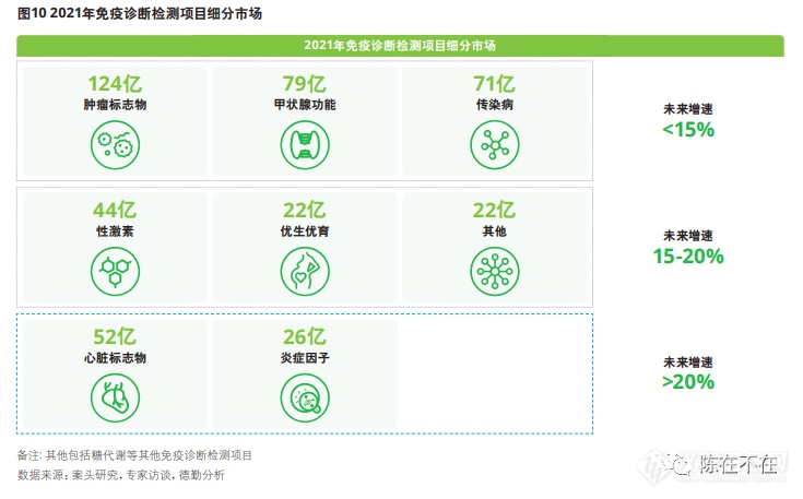 发光向左，荧光向右：微球流式荧光未来在何方？