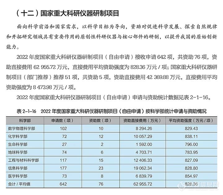 国家自然科学基金委员会2022年度报告出炉！