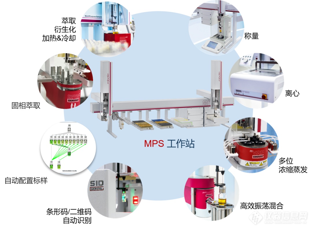 GERSTEL 携手艾威科技邀您参加2023第三届中国传统发酵食品产业发展大会，我们在3-10展位等