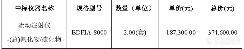 宝德中标广东清远环境监测站2023年仪器设备能力提升项目