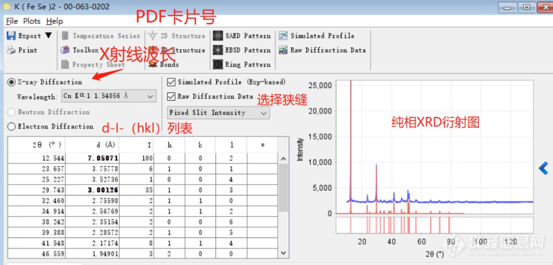 ICDD-PDF-4+ 2023版数据库介绍