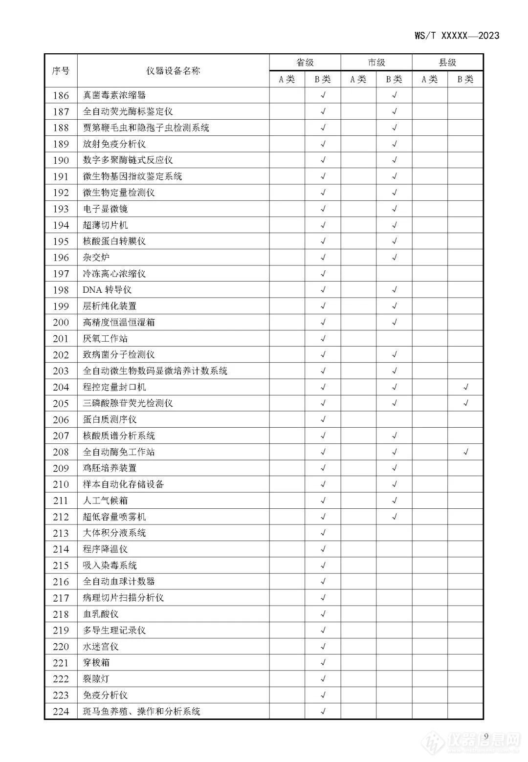 十余项质谱入选疾病预防控制中心建设和设备配置标准中！