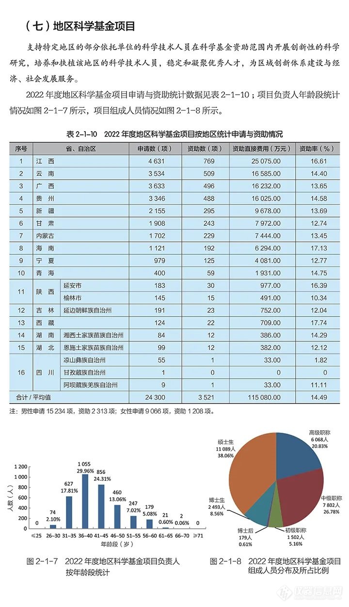 国家自然科学基金委员会2022年度报告出炉！