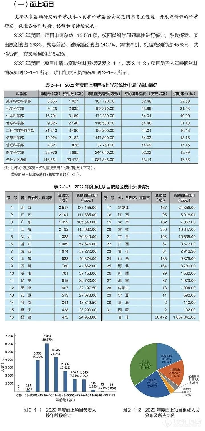 国家自然科学基金委员会2022年度报告出炉！