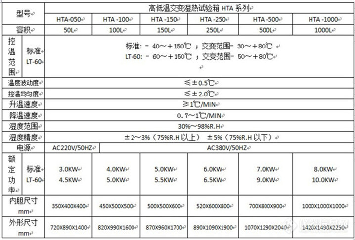 高低温交变湿热试验箱技术表格.jpg