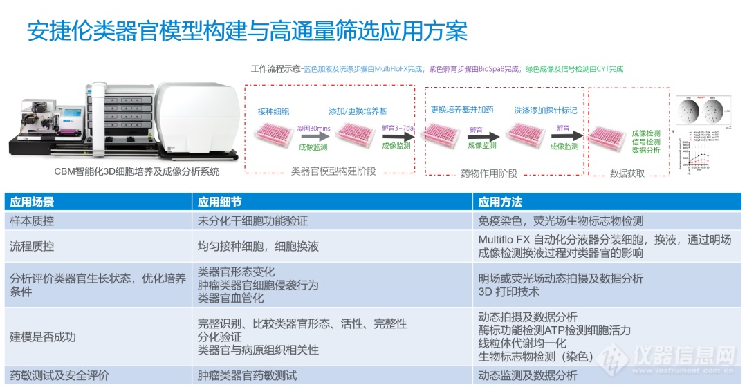 安捷伦《类器官模型构建与高通量筛选方案》亮相慕尼黑生化展