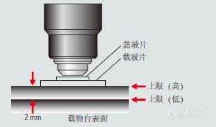 上限限制器