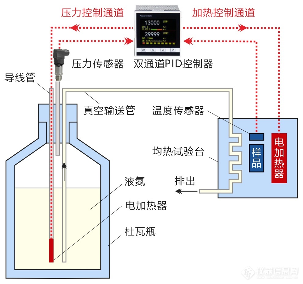 02.高精度液氮冷却低温温度控制系统结构示意图.jpg