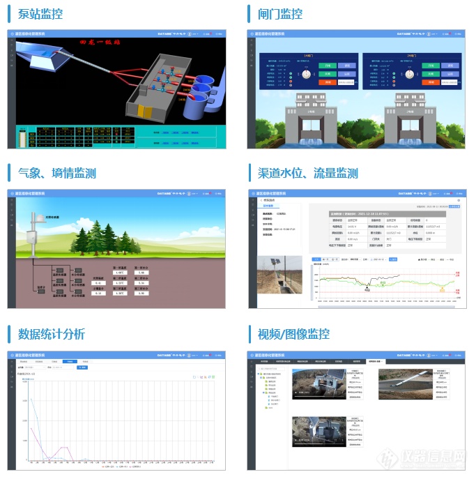 监控平台：泵站监控 ，闸门监控 ， 气象、 墒情监测， 渠道水位、流量监测， 数据统计分析， 视频/图像监控