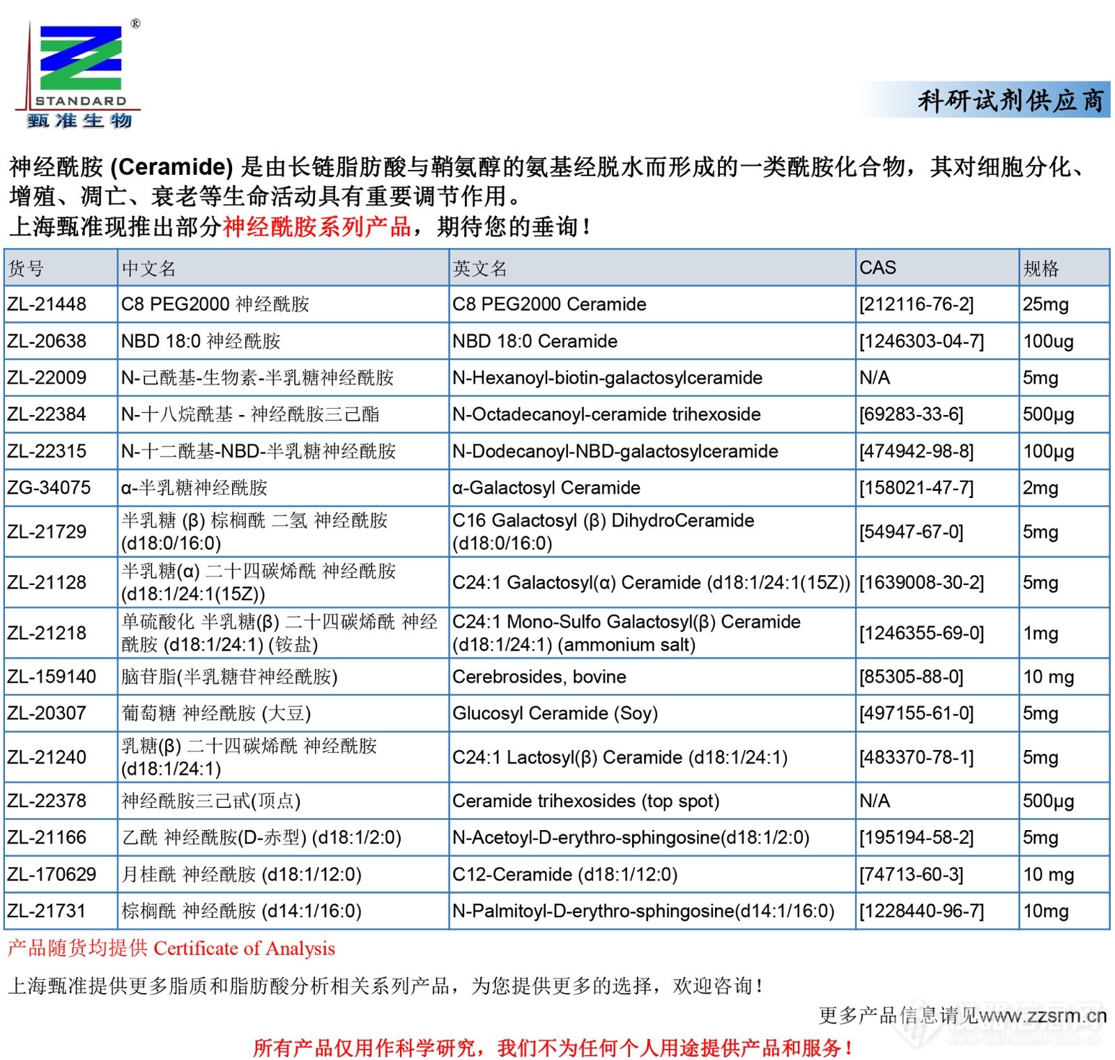 上海甄准现推出部分神经酰胺系列产品-2