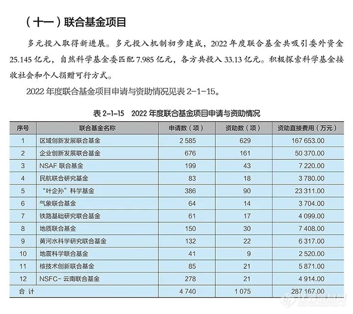 国家自然科学基金委员会2022年度报告出炉！