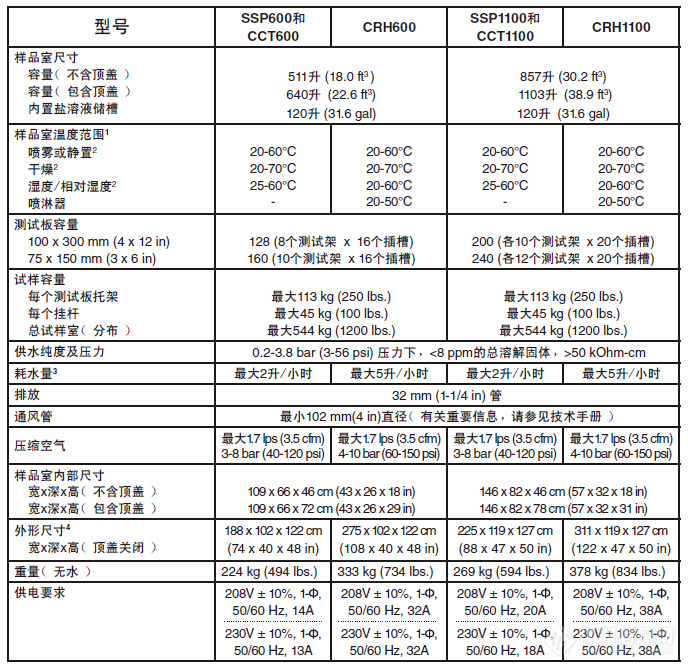 Q-fog盐雾试验箱各型号参数