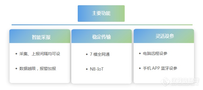 主要功能：智能采报、稳定传输、灵活设参