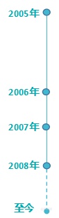 已成功对接过全国各省平台，国控水资源监控项目主要设备供应商