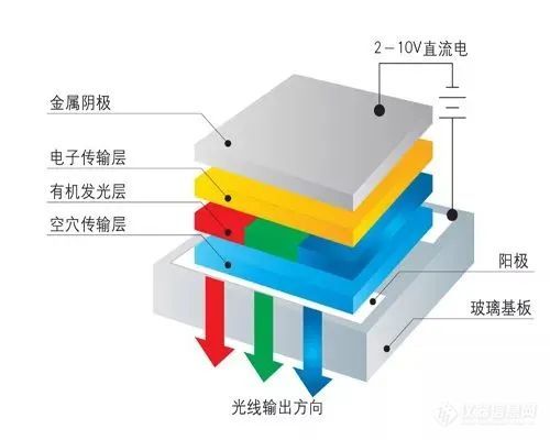 行业解决方案 | 布劳恩层流系统等产品助力OLED生产