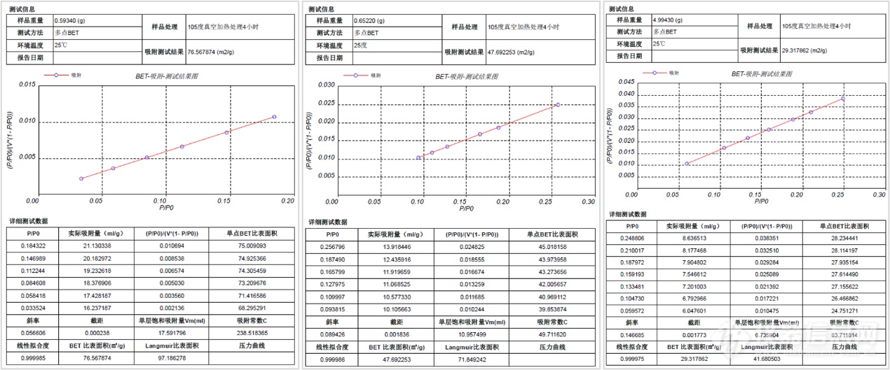 药物分析新技术系列约稿|气体吸附技术在医药粉体表征中的应用