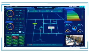 智慧水务一体化管控平台-BI驾驶舱