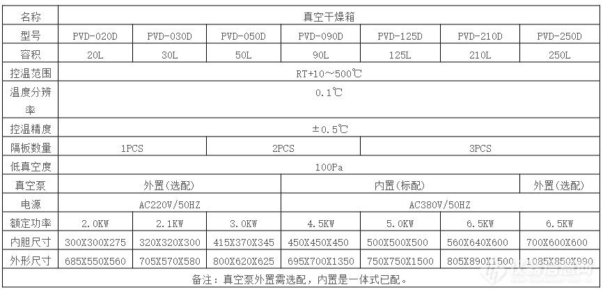 500度125L技术规格.png