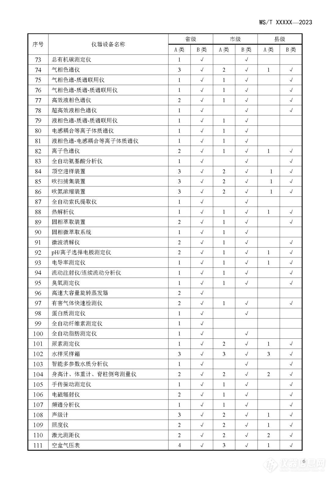 十余项质谱入选疾病预防控制中心建设和设备配置标准中！