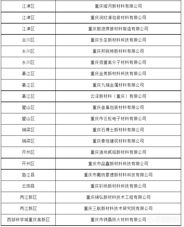 重庆市863家创新型中小企业诞生！多家仪器仪表企业通过评价