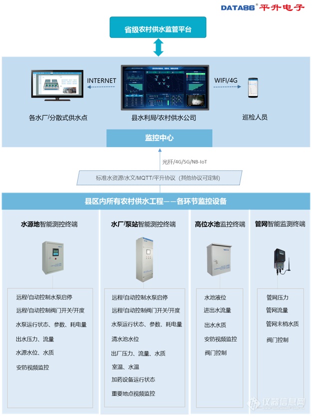 农村供水监管平台