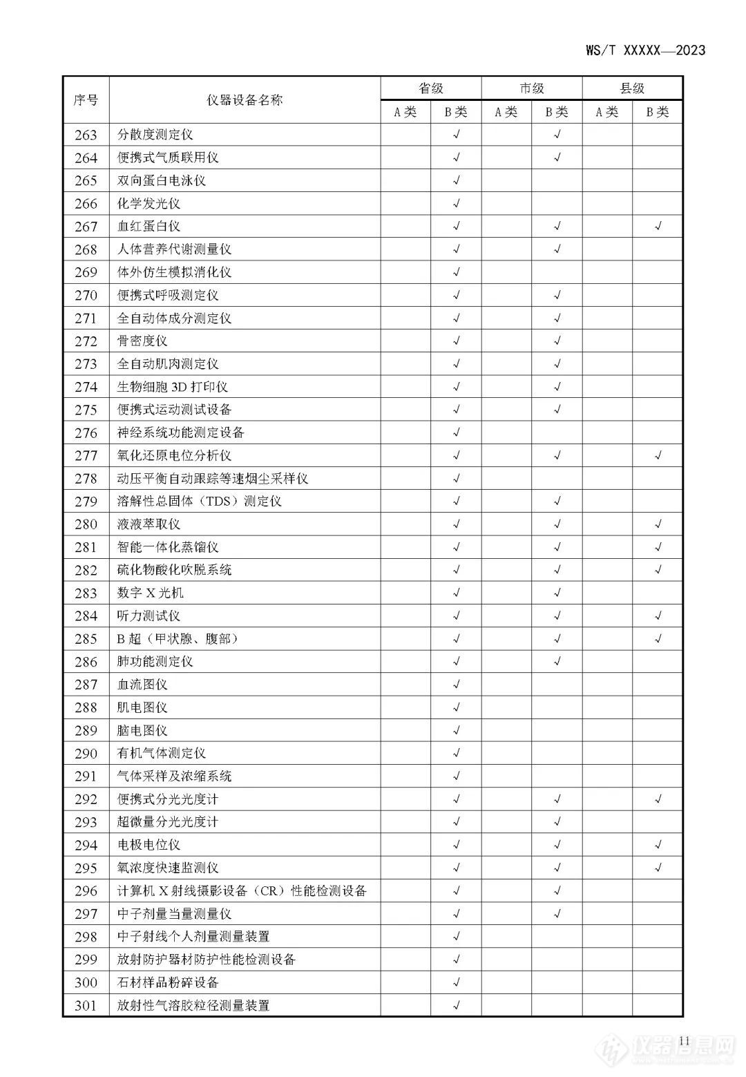 十余项质谱入选疾病预防控制中心建设和设备配置标准中！