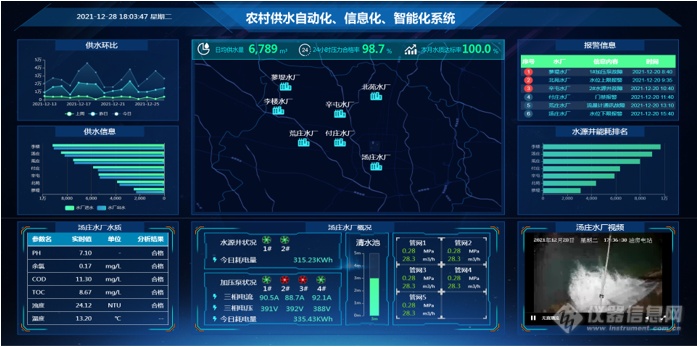 农村供水信息化、自动化、智能化系统