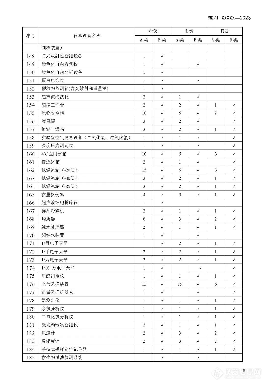 十余项质谱入选疾病预防控制中心建设和设备配置标准中！