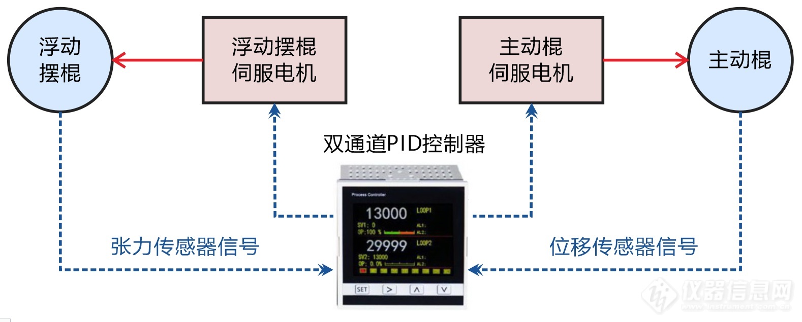 01.双闭环微张力控制系统结构示意图.jpg