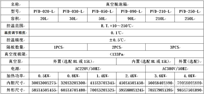 真空脱泡机技术表格.jpg