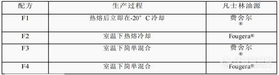 眼用药物释放的体内外相关性研究