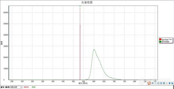 532nm和罗丹明B.bmp