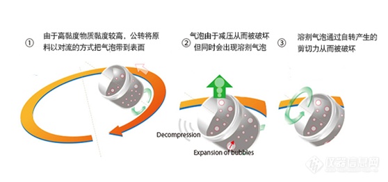 真空脱泡机原理图