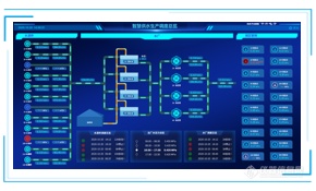 智慧水务一体化管控平台-智慧供水生产调度总览